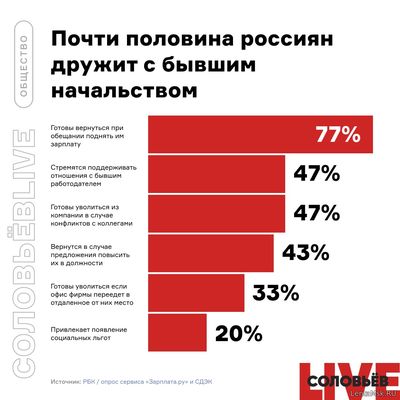 Картинка к материалу: «Почти половина россиян дружит с бывшим начальством»